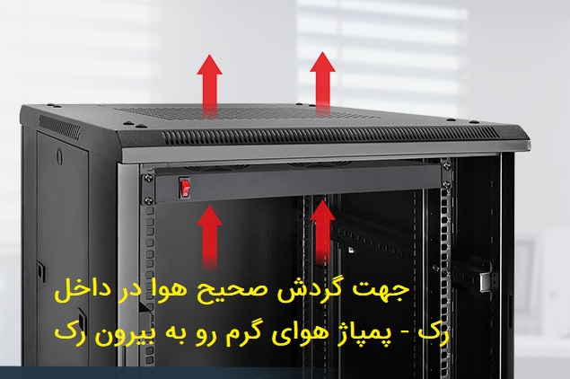 جهت گردش هوا