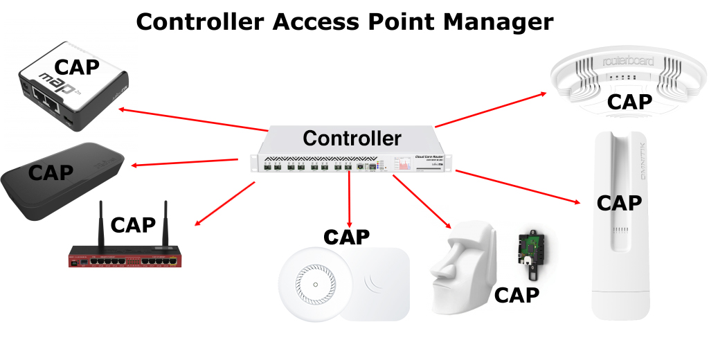 قابلیت CAPsMAN