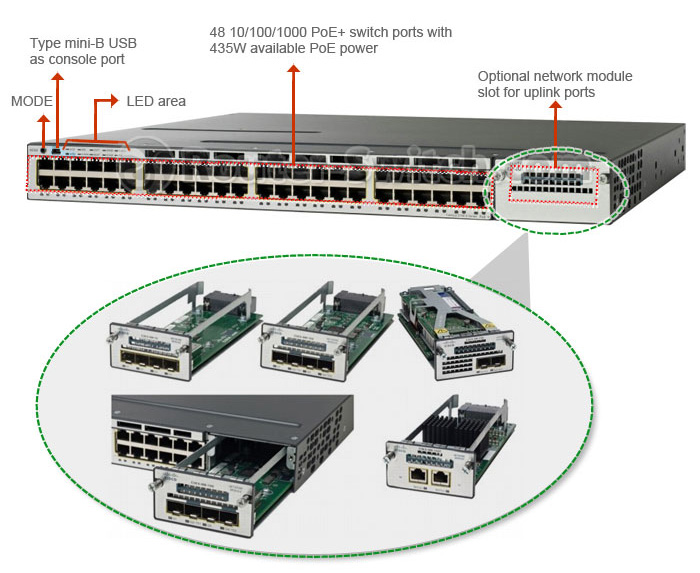سوئیچ سیسکو C3750X-48PS