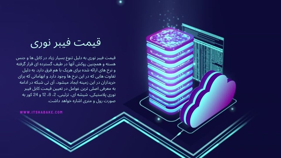 قیمت فیبر نوری - آی تی شبکه