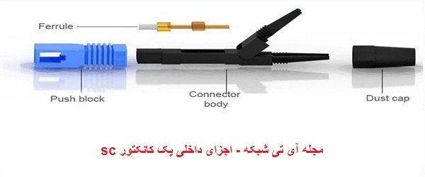 ساختار داخلی کانکتور فیبر