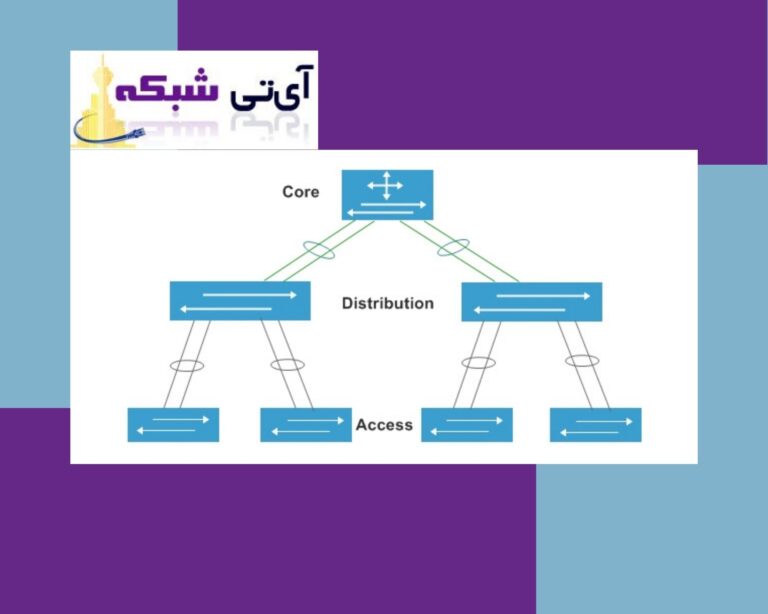 معماری شبکه سیسکو