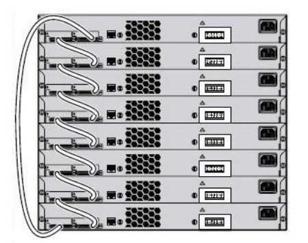نحوه استک کردن سوئیج سیسکو 3750