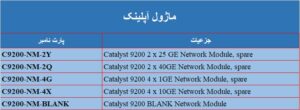 ماژول آپلینک برای سوئیچ سیسکو 9200