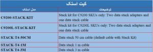 ماژول استک بر روی سیسکو 9200