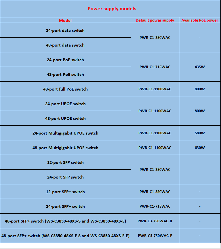 پاورماژول 3850