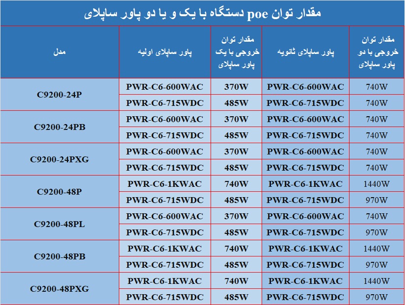 خرید و قیمت PWR-C6-1KWAC