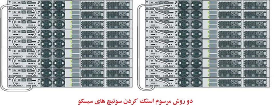 روش های مختلف استک کردن سوئیچ های سیسکو