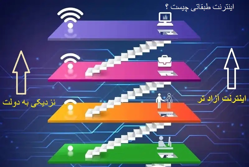 اینترنت طبقاتی