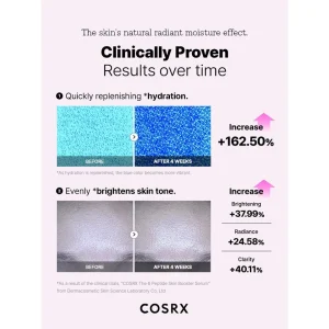 خرید و قیمت بوستر سرم تقویت کننده 6 پپتاید کوزارکس Cosrx the 6 peptide skin booster serum حجم 150 میلی لیتر