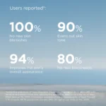 خرید و قیمت کرم ضد آفتاب ضد لک بی رنگ اسپات پریونت ایزدین Isdin Foto Ultra 100 Spot Prevent SPF50 حجم 50 میلی لیتر