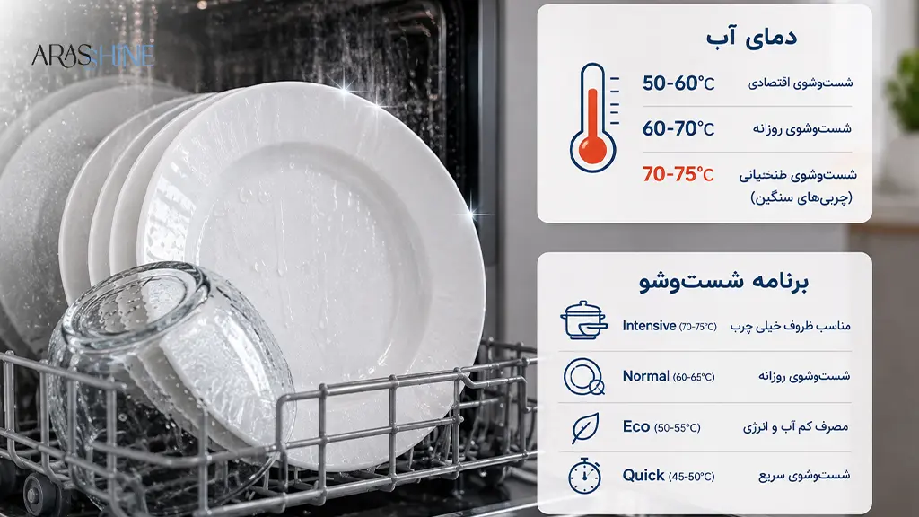 بهترین شوینده ماشین ظرفشویی برای ظروف چرب